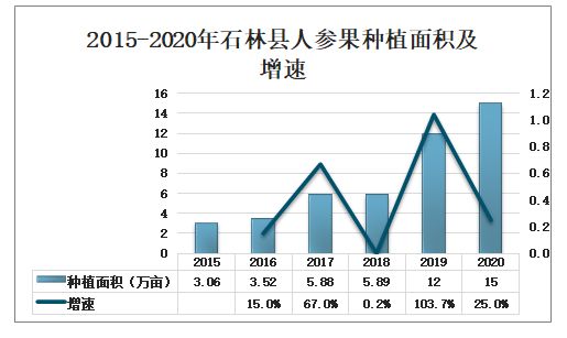人參果行業(yè)前景分析