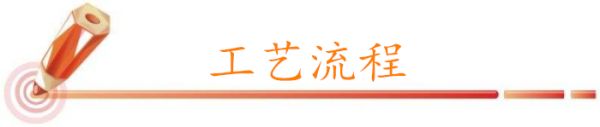 工藝流程