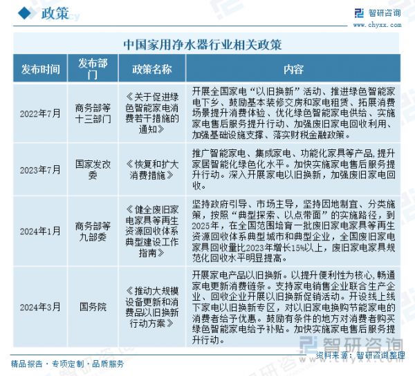 中国家用净水器行业相关政策