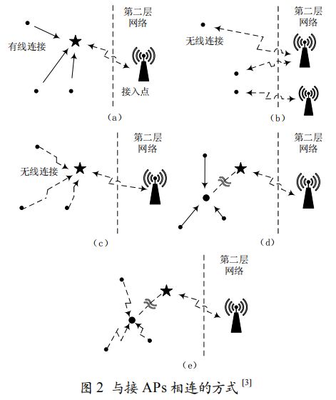 人體局域網(wǎng)BAN技術(shù)綜述