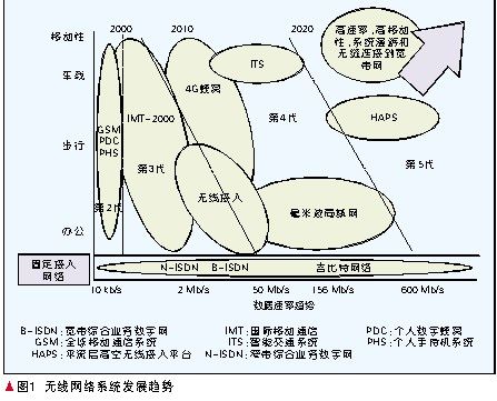 光无线通信技术,光无线通信技术是什么意思