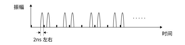 UWB无线脉冲方式的波形图形