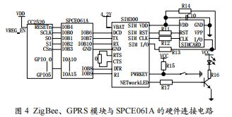 基于ZigBee无线传感网络的远程医疗健康监护终端的设计