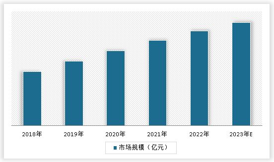 <strong>负离子健康材料</strong><strong>行业市场规模情况</strong>