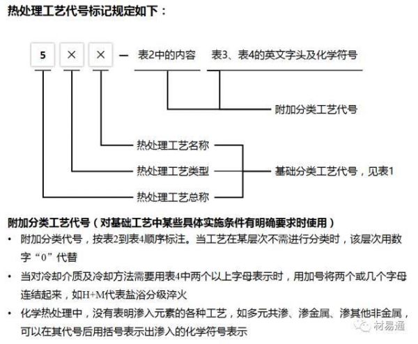 有色技術(shù)平臺, 一文看懂金屬熱處理工藝分類及代號