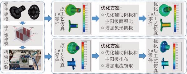 2022-3-17-4基于Planting-Manager的镀铜工艺仿真及优化设计.jpg