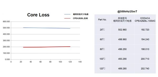 功率電感