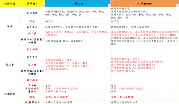 外卖骑手买的保险一般是什么保险？2024外卖骑手保险每天多少钱？