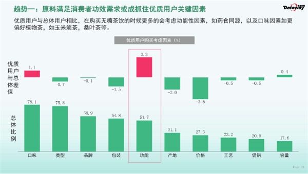 2022年无糖茶饮报告:纤茶市场占有率升至38%位居无糖植物茶第一