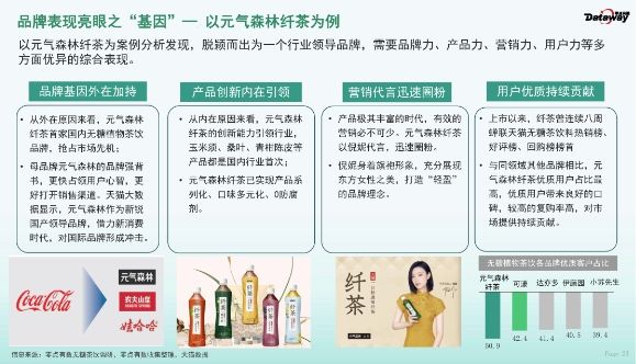 2022年无糖茶饮报告:纤茶市场占有率升至38%位居无糖植物茶第一