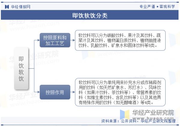 即饮软饮分类