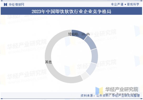 2023年中国即饮软饮行业企业竞争格局