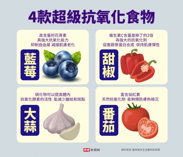 4款超级抗氧化食物(制图/中时新闻网)