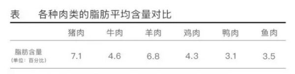 于康教授：既然魚蝦更健康 為什么還要吃牛羊肉？