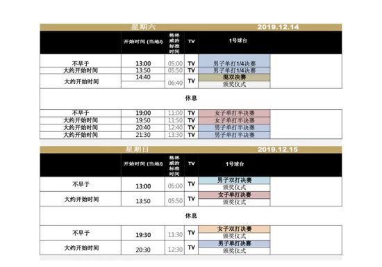 2019国际乒联巡回赛总决赛开赛在即 赛程完整签表出炉