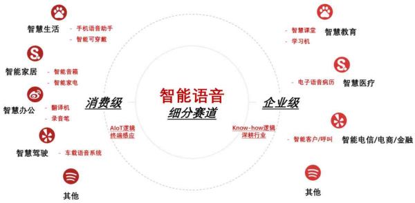 智能语音识别技术：赋能人工智能应用新篇章