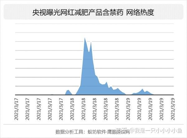 央视认可的减肥药_央视做广告的减肥药_央视报道减肥新药