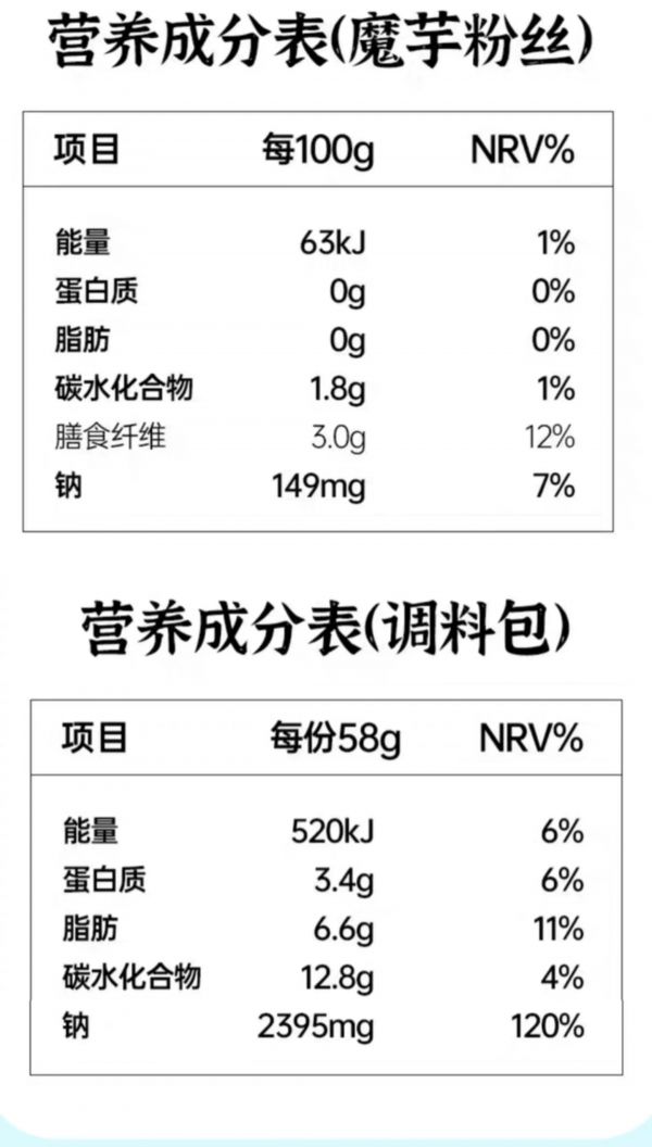 营养成分表