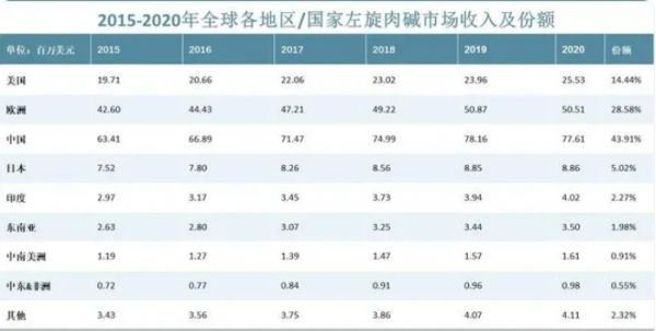 2023年左旋肉碱行业政策分析：国家政策致力于维护左旋肉碱市场秩序