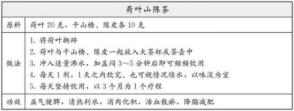 荷叶+山楂+陈皮，组合一杯“瘦身茶”，祛湿、消脂、养脾胃！