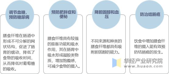 膳食纖維的生理功能