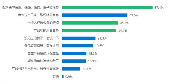 体控膳食纤维水舞动健康饮品新潮流，乐体控凭啥C位出道？