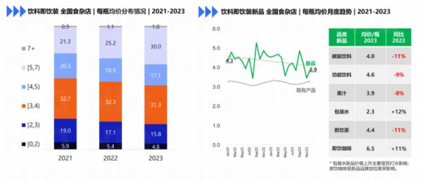 体控膳食纤维水舞动健康饮品新潮流，乐体控凭啥C位出道？