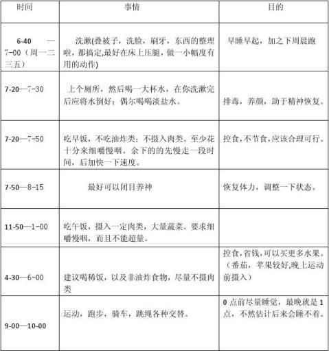 健康減肥計劃表