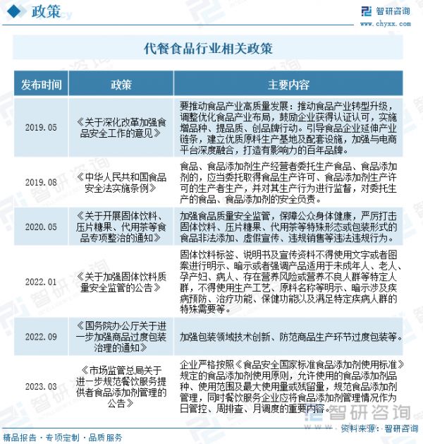 代餐食品行業(yè)相關(guān)政策