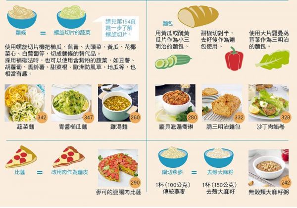 长期不吃谷物可以减肥吗