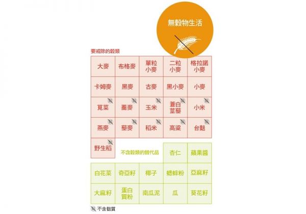 长期不吃谷物可以减肥吗