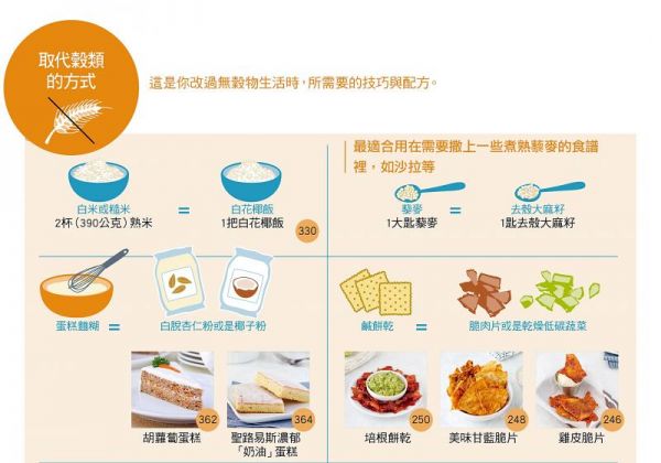 长期不吃谷物可以减肥吗
