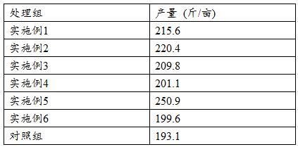 一种茶树废弃物再利用的方法及其制品和应用与流程
