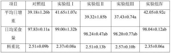 一種肉雞茶葉渣菌酶協(xié)同發(fā)酵飼料及其制備方法與流程