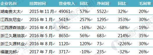 茶油4