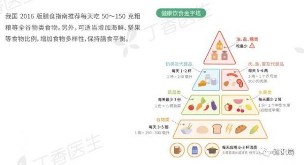權威調查結果驚人：96%的中國人對健康存在困擾！