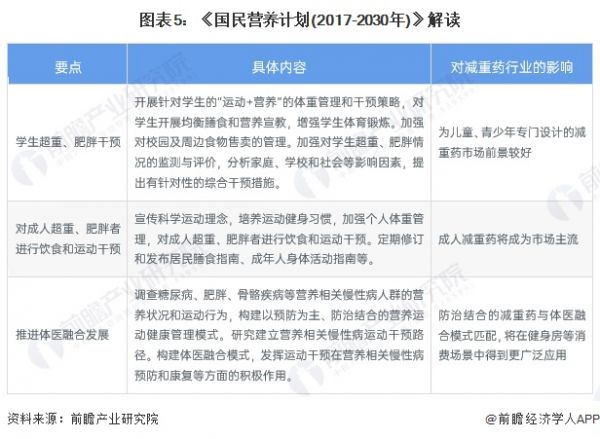 圖表5：《國民營養(yǎng)計劃(2017-2030年)》解讀
