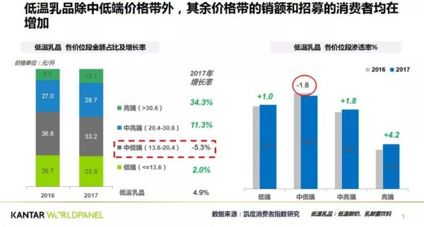 圖片來源：凱度消費(fèi)者指數(shù)研究