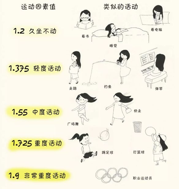 春雨醫(yī)生