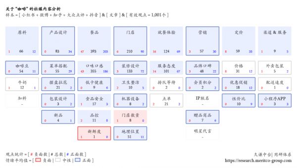 如何找到真正用戶心聲？-傳播蛙