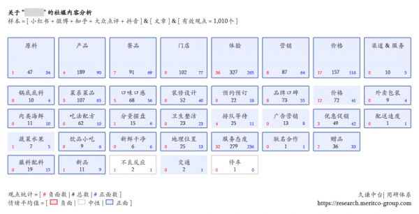 如何找到真正用戶心聲？-傳播蛙