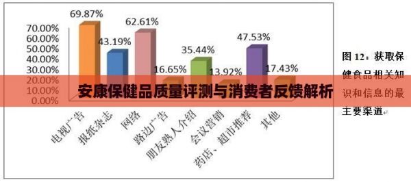 安康保健品质量评测与消费者反馈解析