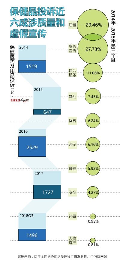 安康保健品质量评测与消费者反馈解析