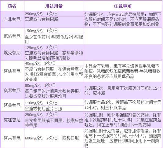 科普知识：口服靶向药物需要的注意事项