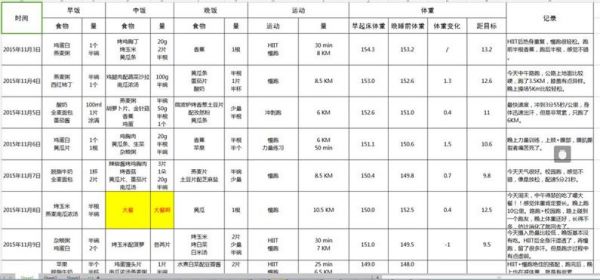 燃脂减肥必备：10款美味又健康的减肥燃脂食谱(1)