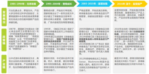 保健食品行业