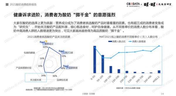 《2021酸奶行業(yè)消費(fèi)趨勢報(bào)告》