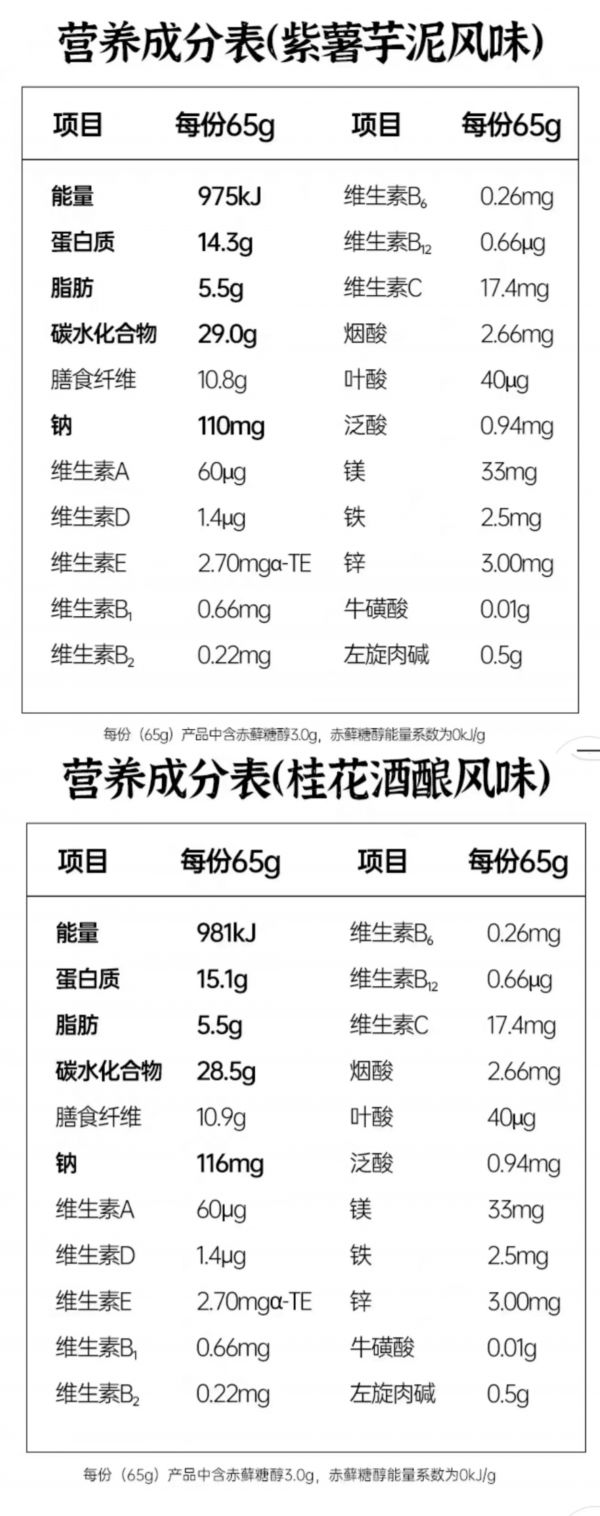 營養(yǎng)成分表