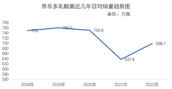 乳業(yè)在線, 接連漲價背后，中國乳酸菌飲料市場究竟發(fā)生了什么？