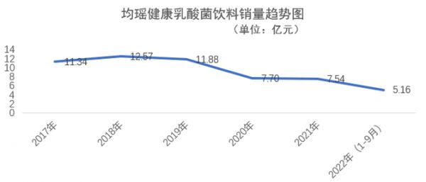 乳業(yè)在線, 接連漲價背后，中國乳酸菌飲料市場究竟發(fā)生了什么？